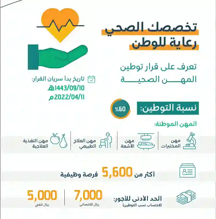  توطين المهن الصحية